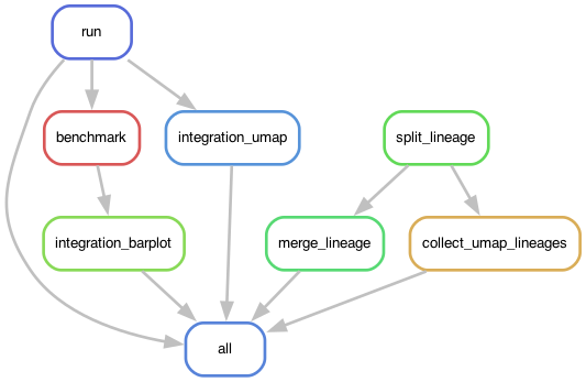 ../_images/integration.png