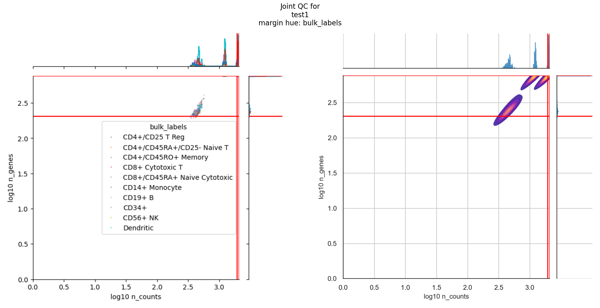 bulk_labels_counts