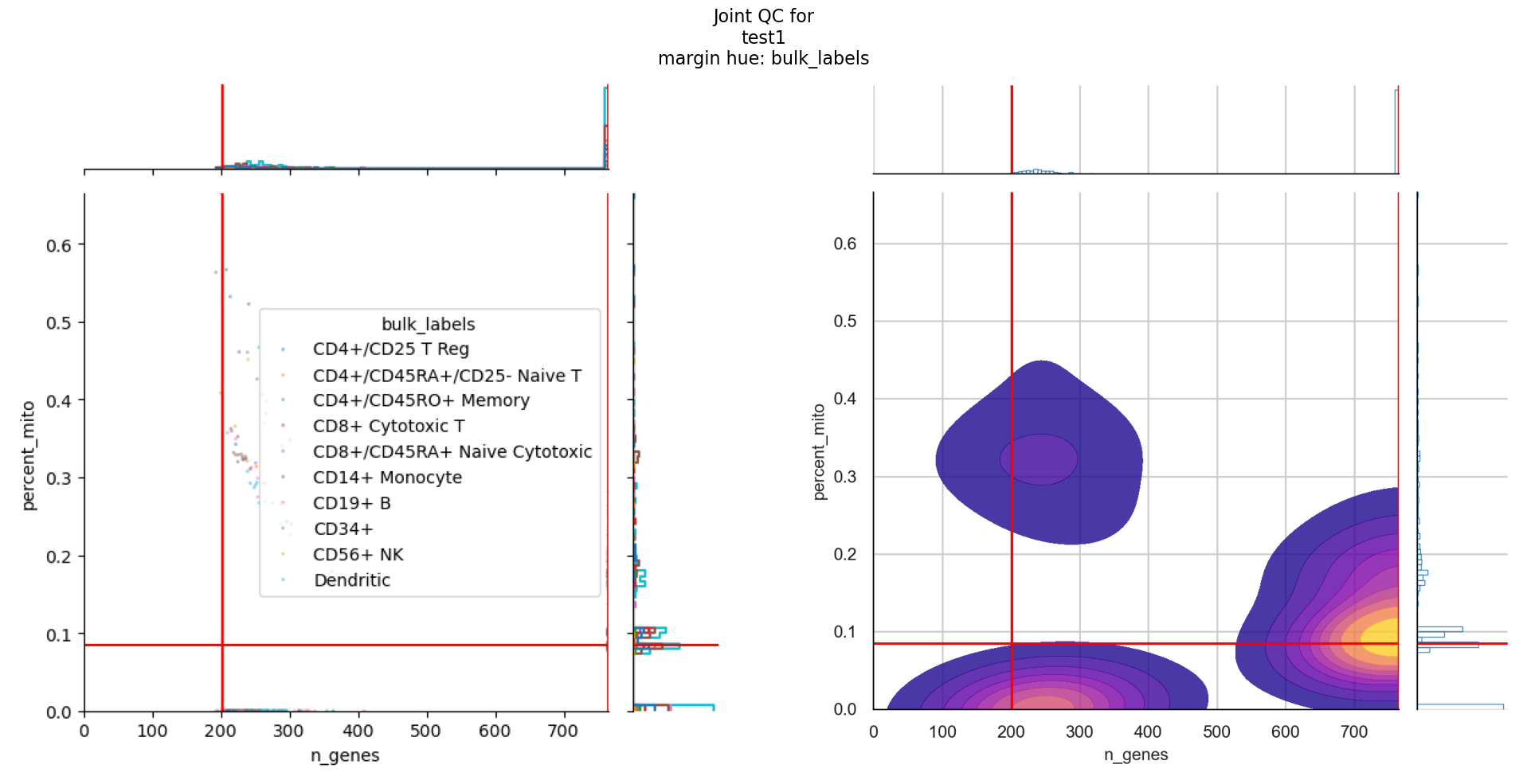 bulk_labels_mito