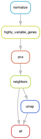 ../_images/preprocessing.png