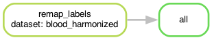 ../_images/label_harmonization.png