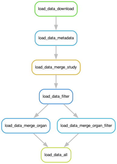 ../_images/load_data.png